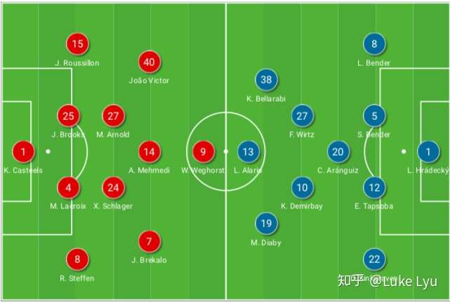 包含沃尔夫斯堡击败沙尔克,豪取分领先的词条 包含沃尔夫斯堡击败沙尔克,豪取分领先的词条